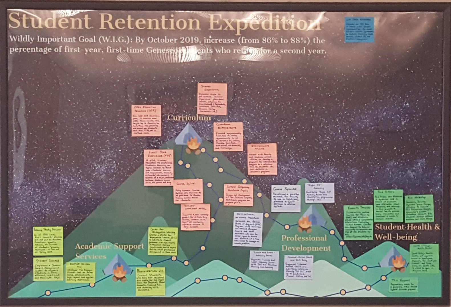 Student Retention WIG (Wildly Important Goal) SUNY Geneseo